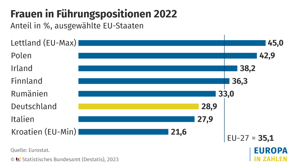Frauen in Fhrungspositionen